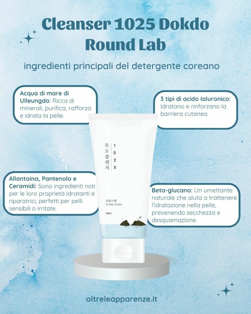 Cleanser 1025 Dokdo di Round Lab: detersione made in Korea