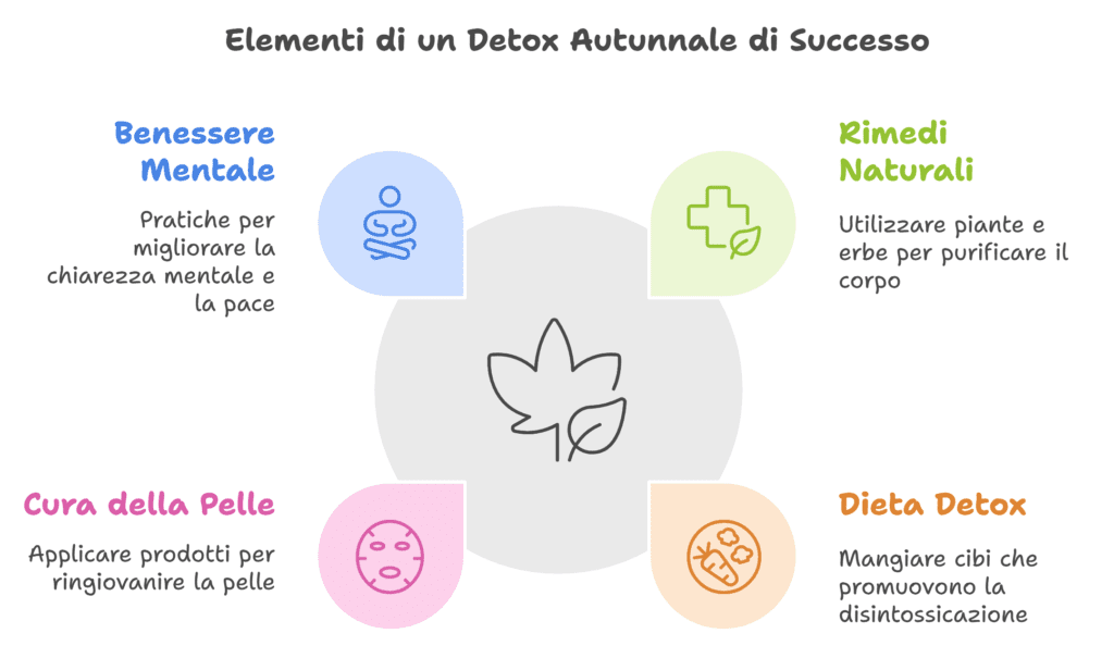 5 consigli per il detox autunnale dopo i 50 anni